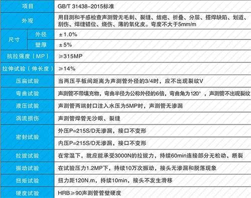 石台法兰式声测管现货性能特点